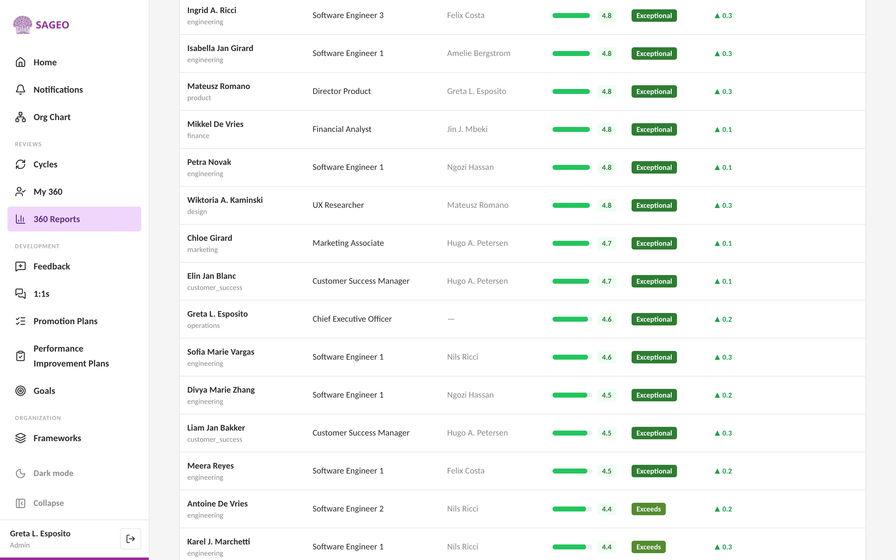 Spot Who to Promote and Who to Support