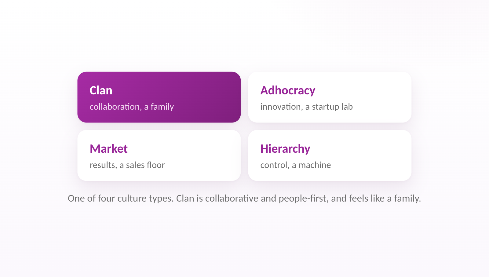 One of four culture types. Clan is collaborative and people-first, and feels like a family.