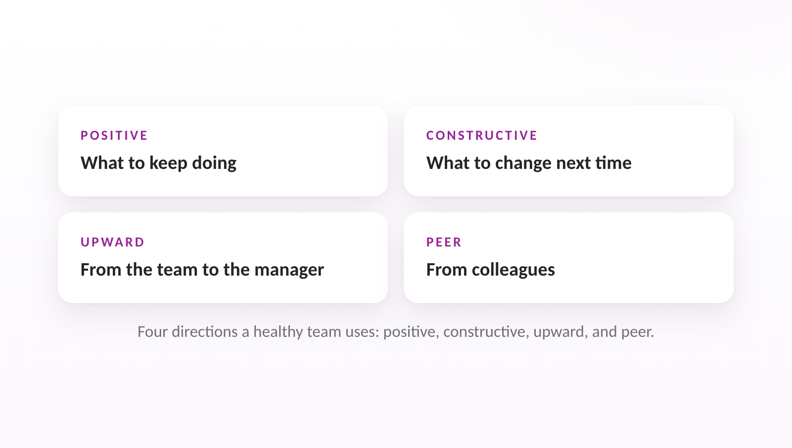 Four directions a healthy team uses: positive, constructive, upward, and peer.