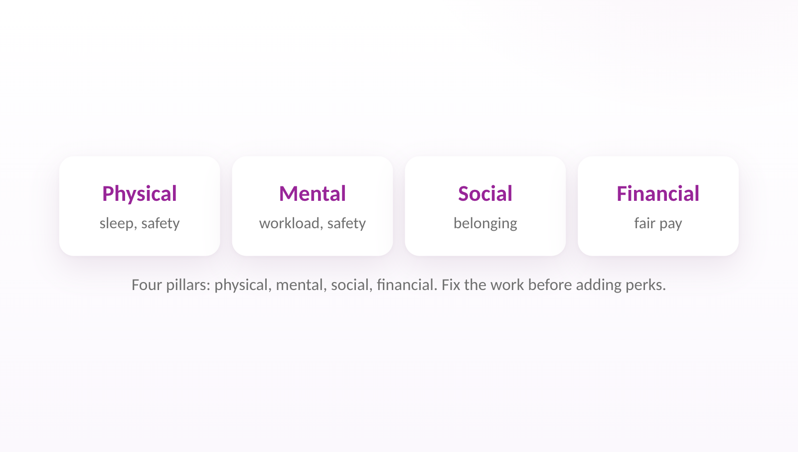 Four pillars: physical, mental, social, financial. Fix the work before adding perks.