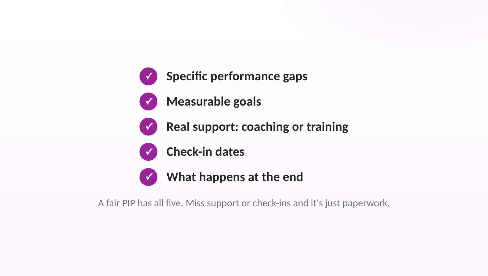 A fair PIP has all five. Miss support or check-ins and it's just paperwork.