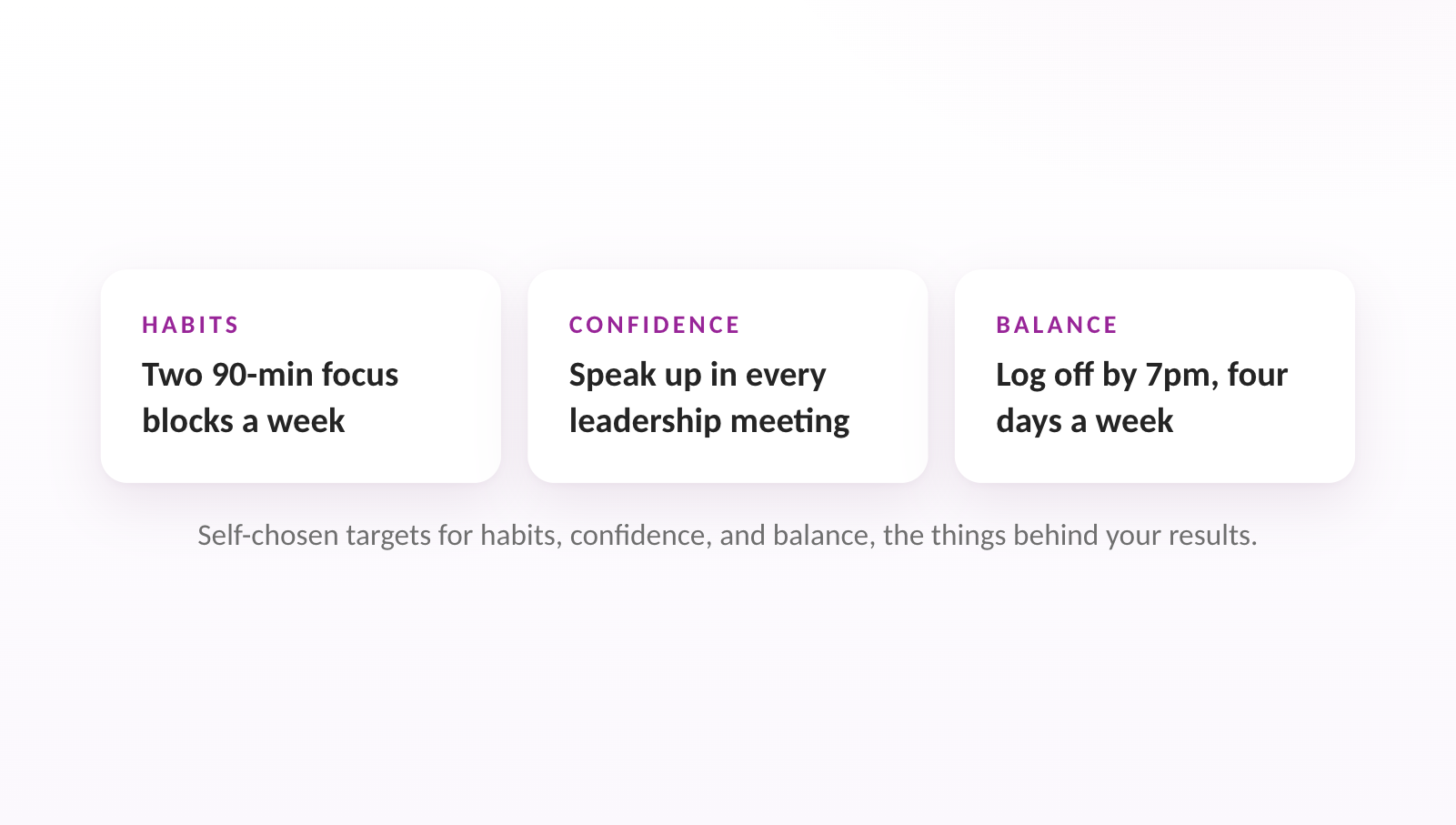 Self-chosen targets for habits, confidence, and balance, the things behind your results.